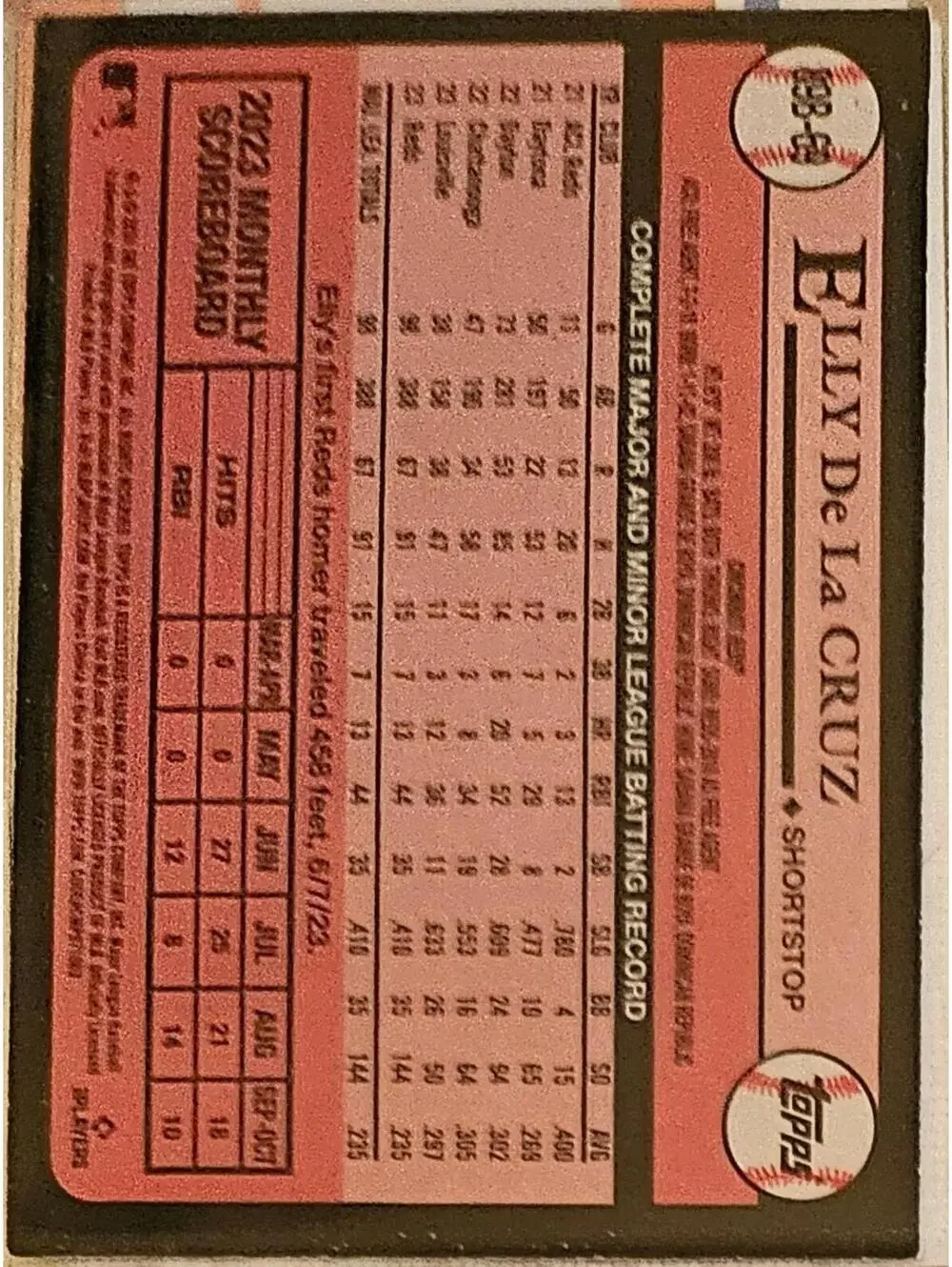 Elly De La Cruz (RC) 2024 Topps Series 1 1989 Topps Rookie #89B-69 Reds RC